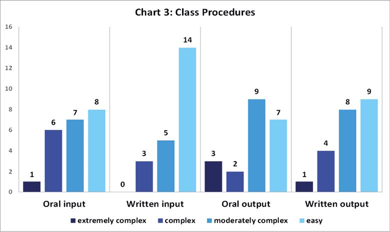 Class procedures</