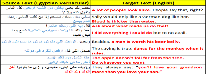 Aligning the Arabic texts, including idioms and proverbs, with their English subtitles