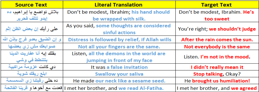 Literal translation of the Arabic source texts, including idioms and proverbs in English